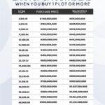 JULY OFFER RATE CHART FOR REAL ESTATE CASHBACK