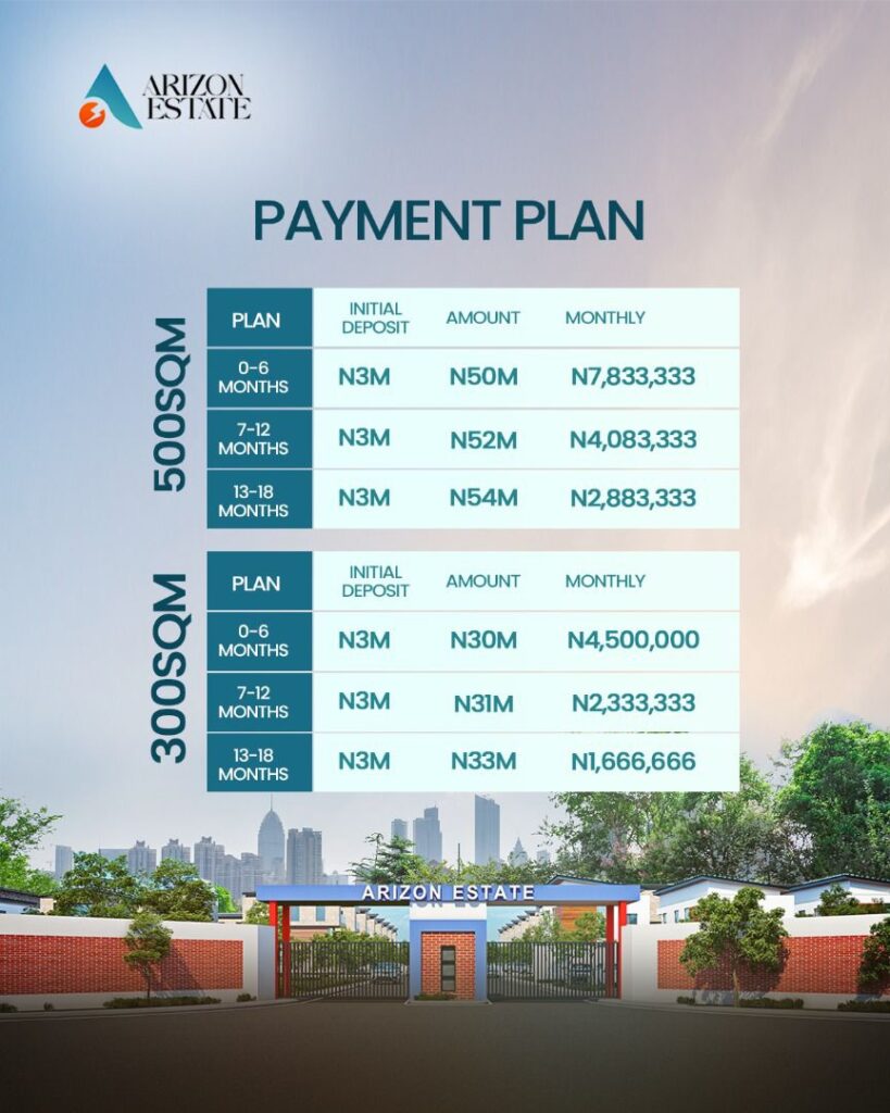 ARIZON ESTATE – NOW SELLING AT NEW MARKET PRICE